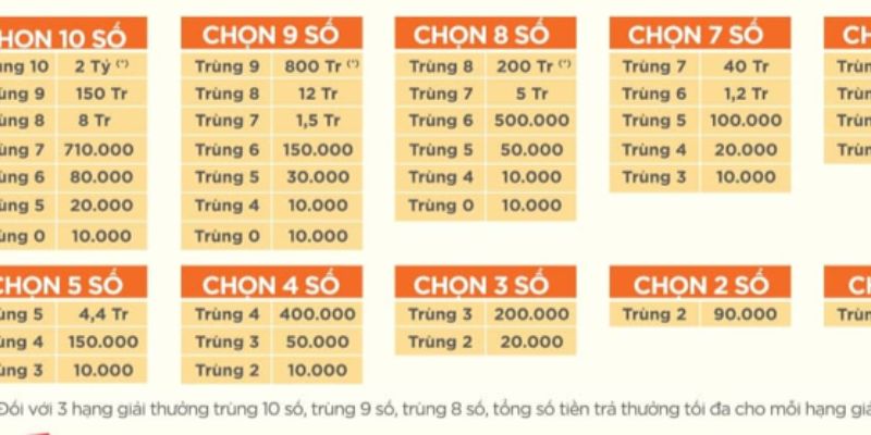 Tiền thưởng kếch xù nếu bạn may mắn chiến thắng